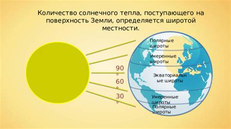 Оптимальное количество солнечного освещения