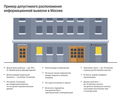 Оптимальное расположение вывески организации по нормам ОКУД