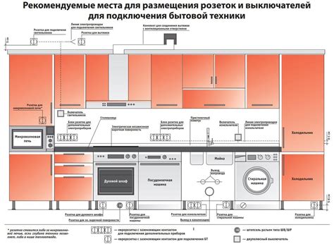 Оптимальное расположение измерителя теплоты: рекомендации и предложенные схемы