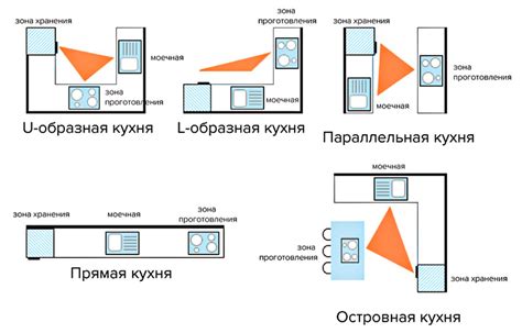 Оптимальное расположение мебельного элемента: рекомендации для эффективного использования ресурсов