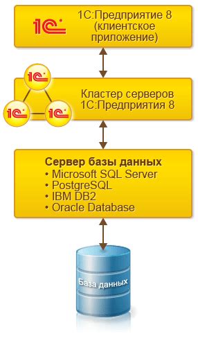 Оптимальное расположение хранилищ данных 1С на физическом сервере