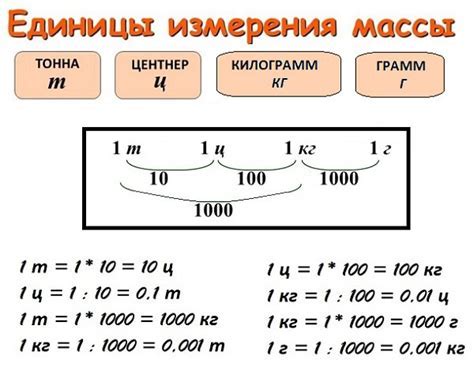 Оптимальное распределение веса автомобиля: советы и рекомендации