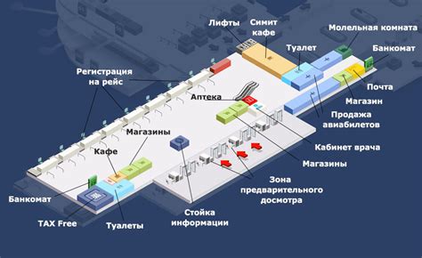 Оптимальное распределение времени в аэропорту Анталии