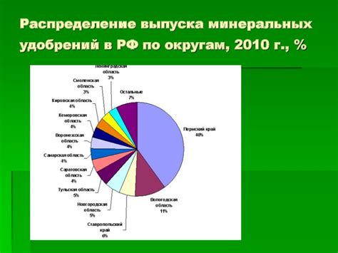 Оптимальное распределение удобрений по огороду в осеннее время