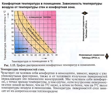 Оптимальное хранение: рекомендации по температуре и влажности