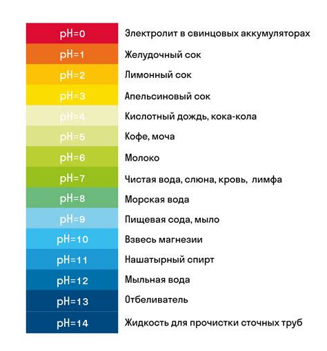 Оптимальные значения pH воды для укрывания цветочных растений