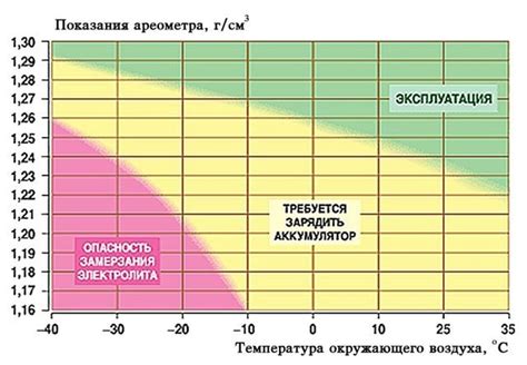 Оптимальные методы зарядки аккумулятора после путешествия