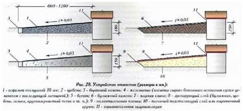 Оптимальные размеры и устройство ареала для выпаса