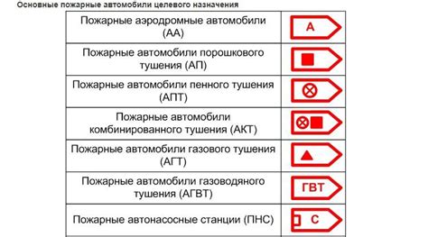 Оптимальные расположения пожарных тревожных сигнализаторов в пространстве обитания