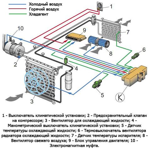 Оптимальные условия для работы системы климат-контроля в автомобиле