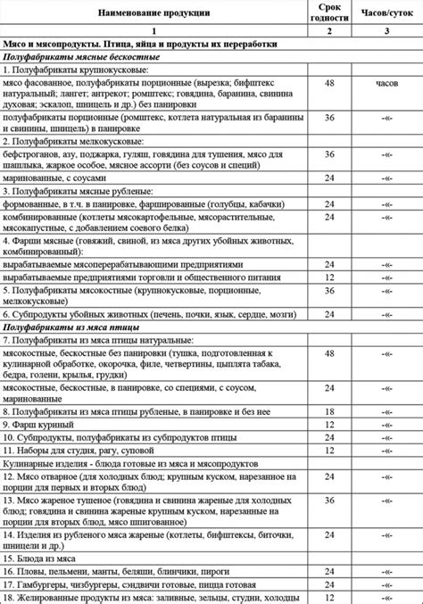 Оптимальные условия хранения и сроки годности натертого кабачка