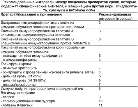 Оптимальный временной интервал между употреблением алкоголя и прививкой