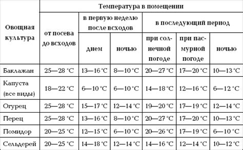 Оптимальный температурный режим для комфортного обучения