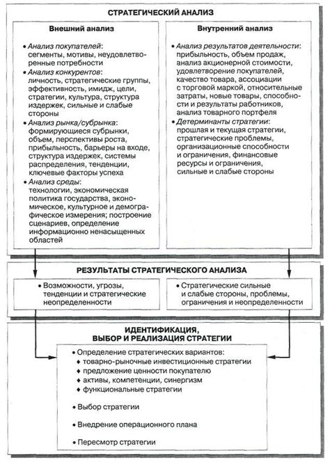 Оптимальный учет срока эксплуатации для успеха предприятия