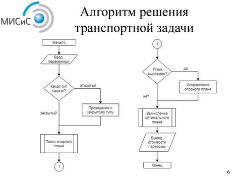 Оптимизация движения на дорогах с применением математических моделей