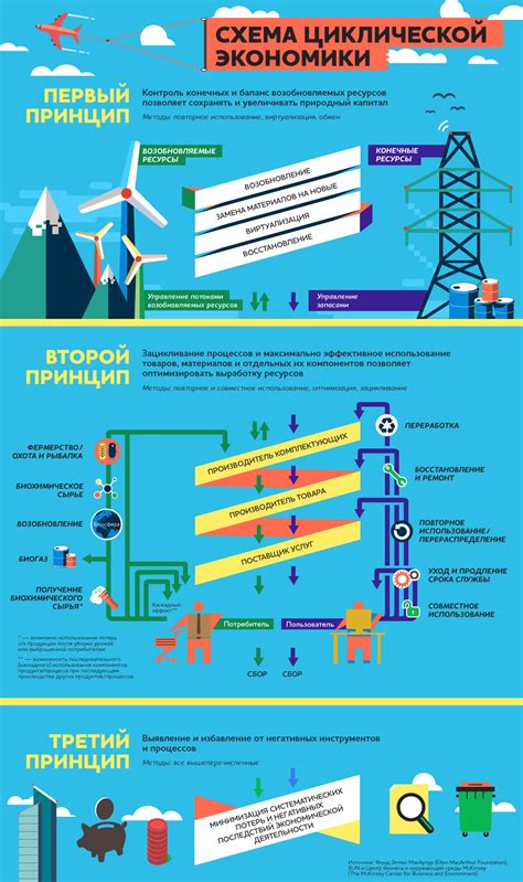 Оптимизация затрат, подбор оптимального бюджета и эффективное использование ресурсов