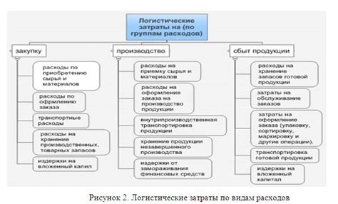 Оптимизация затрат на материалы и инструмент без применения игольчатого ролика