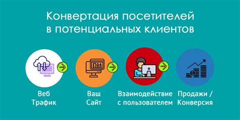 Оптимизация и анализ опыта пользователей в веб-магазине