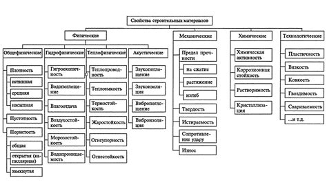 Оптимизация материалов и основных слов