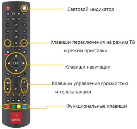 Оптимизация настроек пульта Билайн: работаем с кнопкой настройки