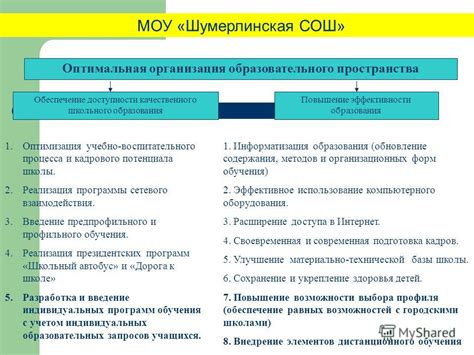 Оптимизация образовательного процесса и повышение эффективности обучения