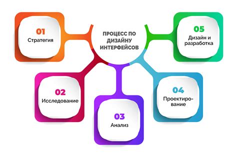 Оптимизация пользовательского интерфейса: создание привлекательной и удобной интуитивной структуры