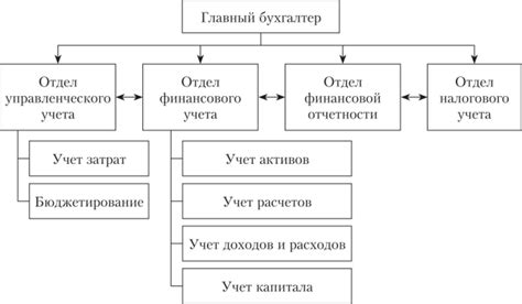 Оптимизация распределения обязанностей и ответственности