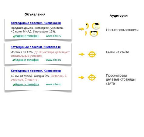 Оптимизация сайта и улучшение удобства использования