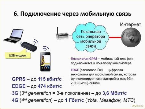 Оптимизация скорости и качества подключения станции Алиса к мобильному интернет-соединению