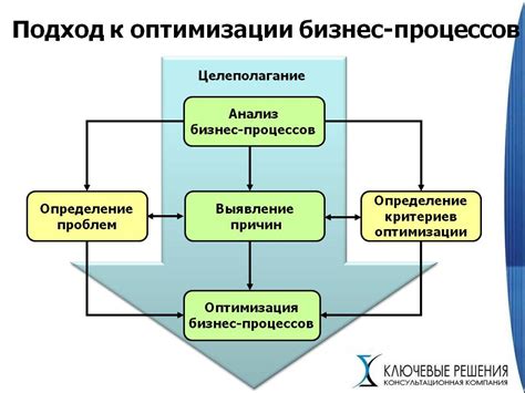 Оптимизация составляющих текущих ресурсов в компании