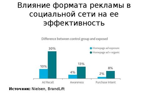 Оптимизация эффективности рекламной кампании в социальных сетях через проведение тестирования