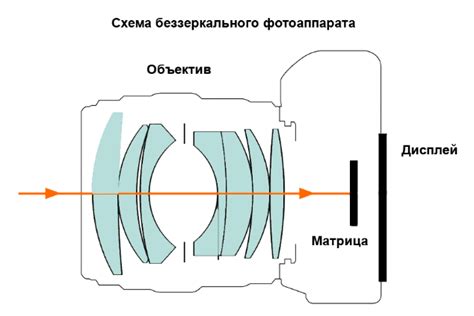 Оптический зум и стабилизация изображения