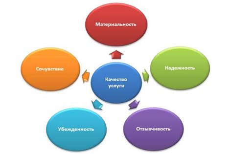 Опыт пользователей и оценки качества услуг