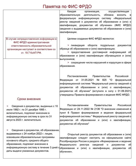 Организации, выдавшие документы подтверждающие правомочность лица при заключении безопасной сделки