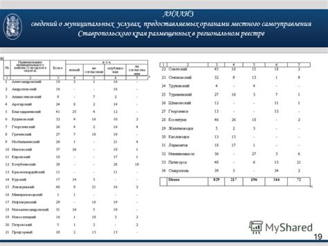 Организации, занимающиеся предоставлением сведений о муниципальных услугах