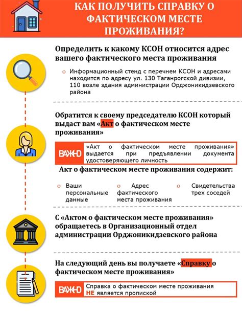 Организации, предоставляющие справку о месте проживания