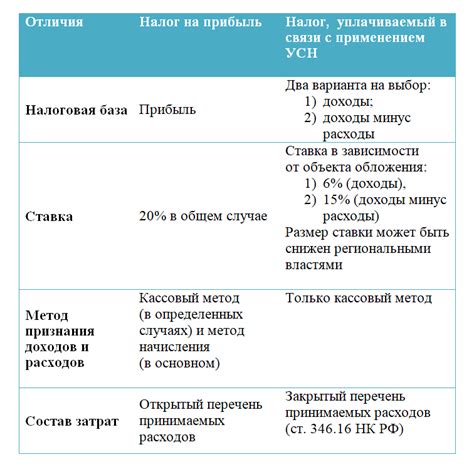 Организации, применяющие налоги за истекший паспорт