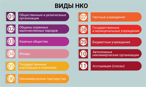 Организации и некоммерческие организации, активно помогающие в различных сферах жизни