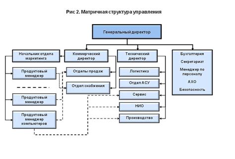 Организационная единица и ее роль в структуре компании