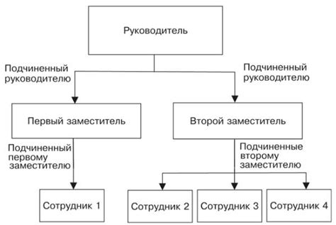 Организационная структура хранения персональных данных в организации