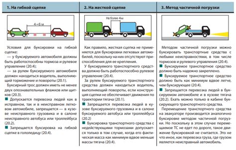 Организационные меры безопасности для водителя грузового транспорта