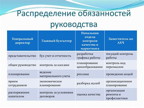 Организационные моменты: помощь родных, привлечение профессионалов и распределение обязанностей