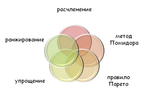 Организация времени для эффективной подготовки к экзамену