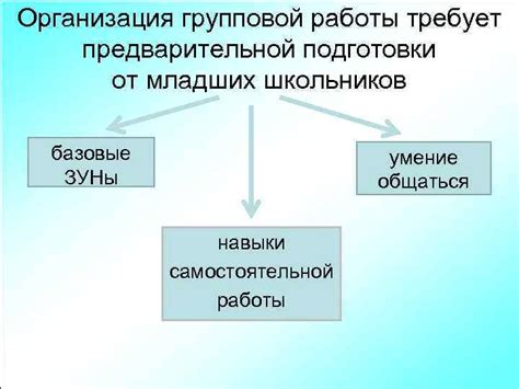 Организация групповой подготовки и поиск учебных партнеров