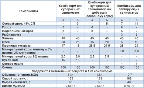 Организация игрового пространства для поддержания активности молодых свиней