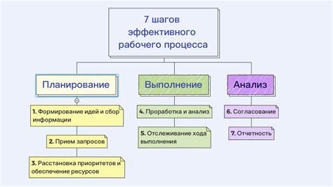 Организация и контроль процессов производства и обеспечение высокого качества