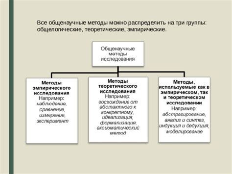 Организация и методы экспериментального исследования