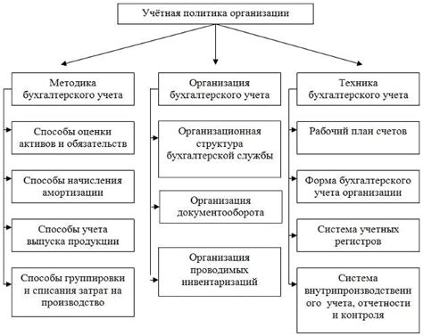 Организация и процесс утверждения внутреннего порядка работы самозанятых граждан