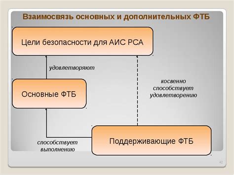 Организация и управление службой газообороны и средствами защиты