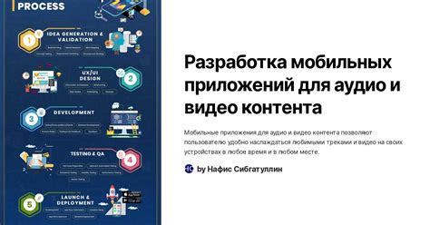 Организация контента в современных мобильных устройствах